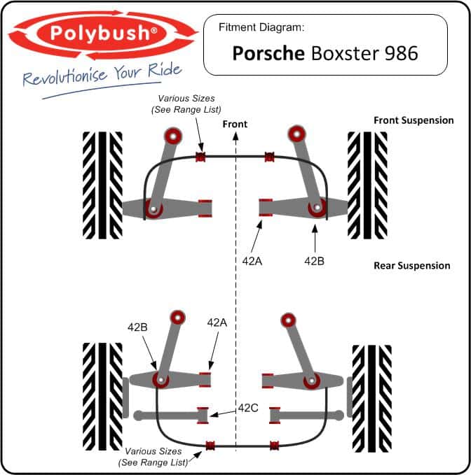 Boxster Polybush Suspension Bushes & Components