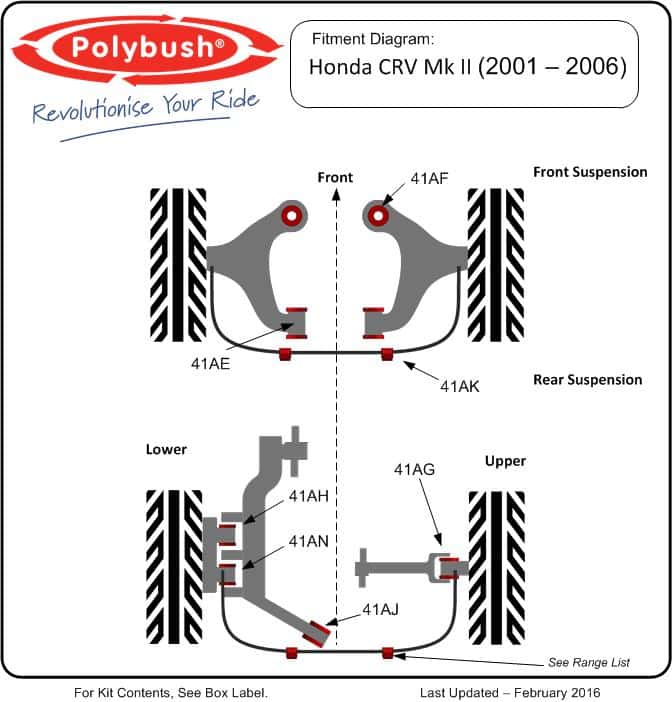 Leon Mk2 (1P) (2006-2013) - Polybush Suspension Bushes & Components