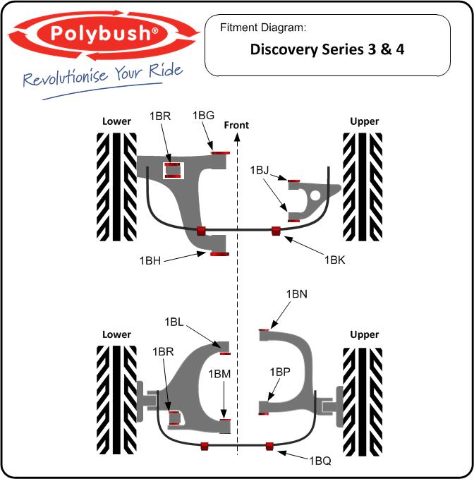 discovery 3 polyurethane wishbone arm suspension kit ready bushed x8 Terrabush