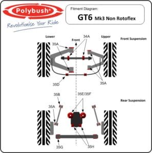 Triumph GT6 MK3 Fitment Diagram - Non Rotoflex