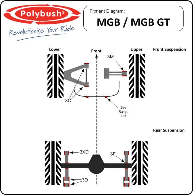 Polybush MG BGT Upgrade