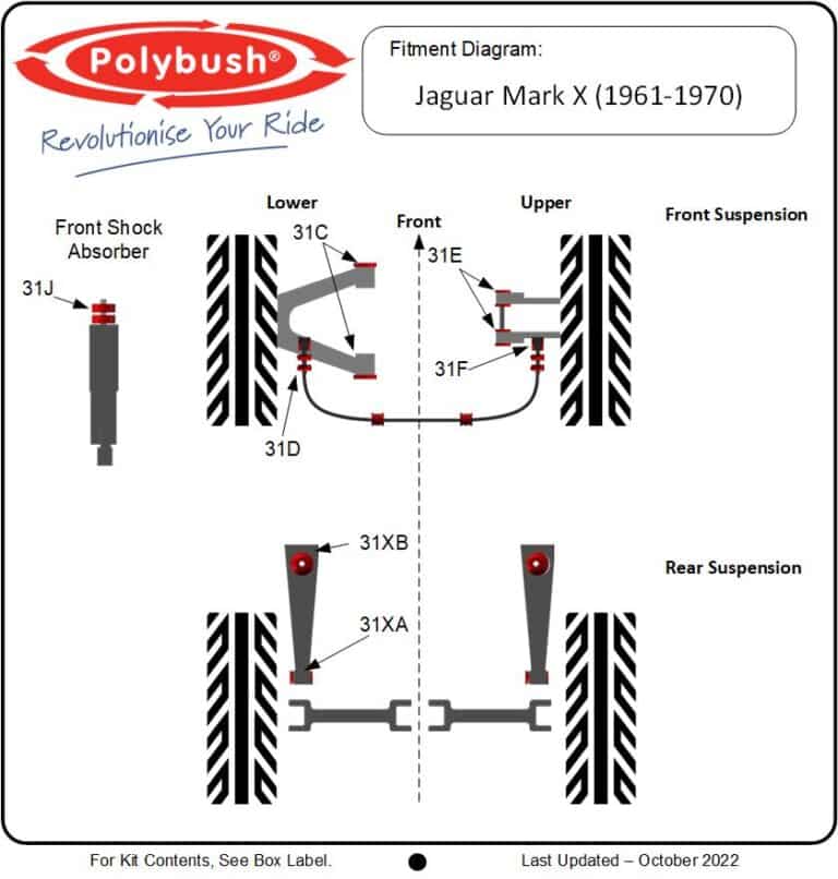 Jaguar Mk X (1961-1970) suspension bush diagram