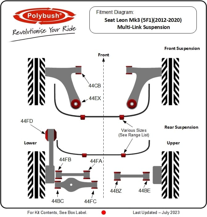 Seat Leon (Mk3) 2012 – 2020