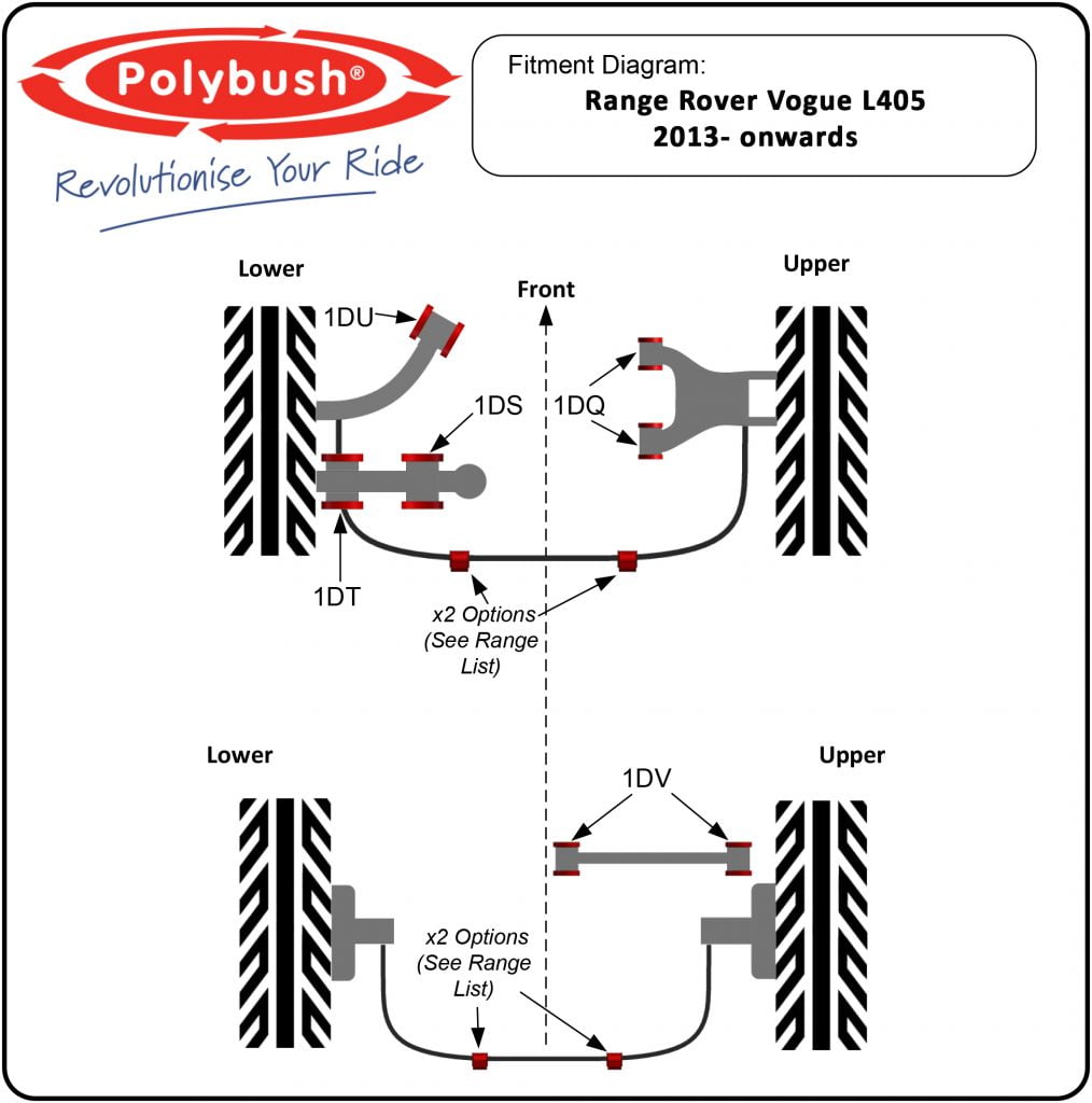 Range Rover Vogue L405 Polyurethane Suspension Bushes & Components