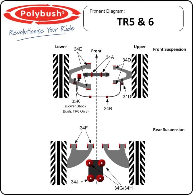 TR6 Visio Diagram