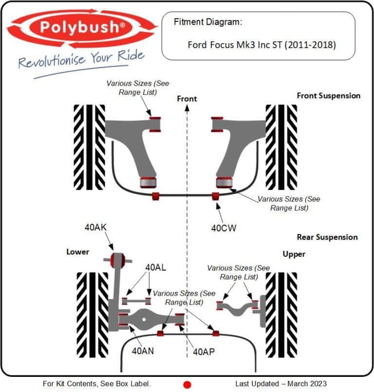 Ford Focus Mk3 Inc ST (2011-2018) suspension bush diagram