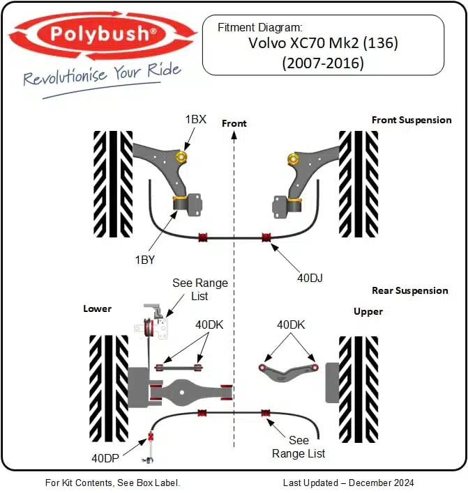 XC70 Mk2 (136) (2007-2016) suspension bush diagram