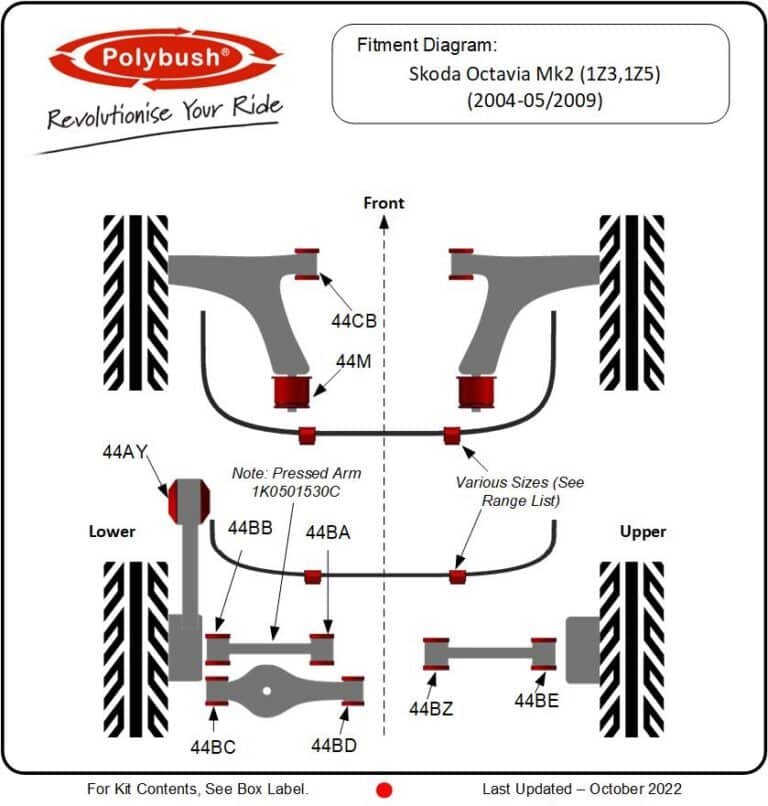 Skoda Octavia Mk2 (1Z3/1Z5) (2004–2009) suspension bush diagram