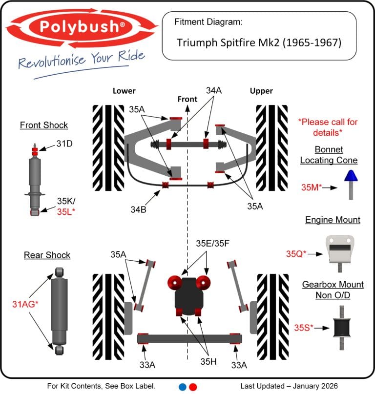 Spitfire Mk2 (1965-1967) suspension bush diagram