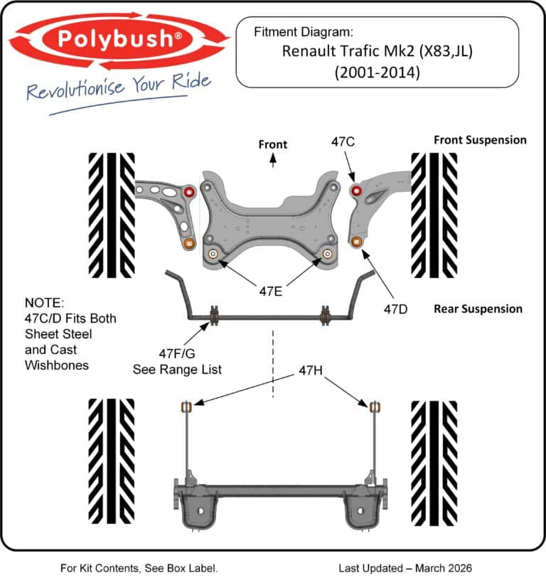 Renault Trafic Mk2 (X83,JL)(2001-2014) suspension bush diagram