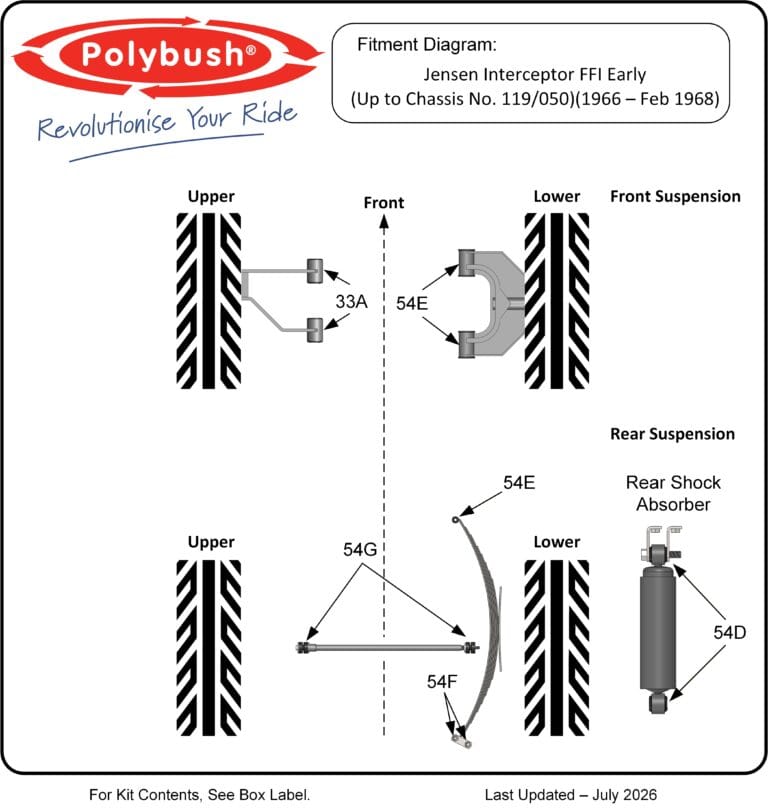 Jensen Interceptor FFI Early (1966-Feb 1968) suspension bush diagram