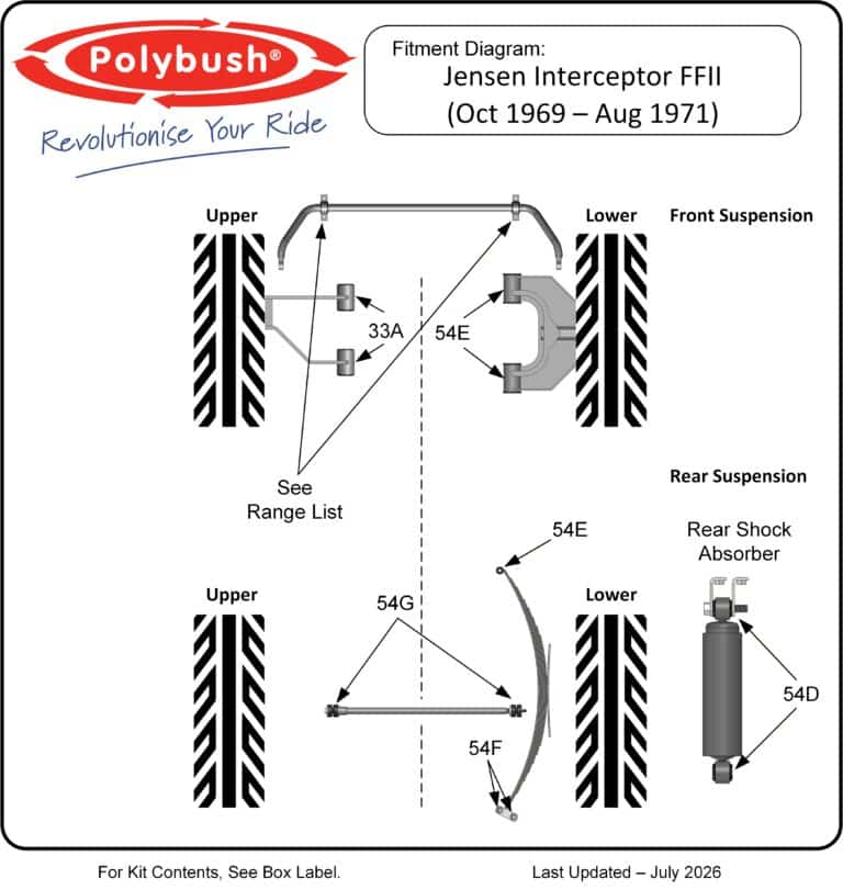 Jensen Interceptor FFII (Oct 1969-Aug 1971) suspension bush diagram